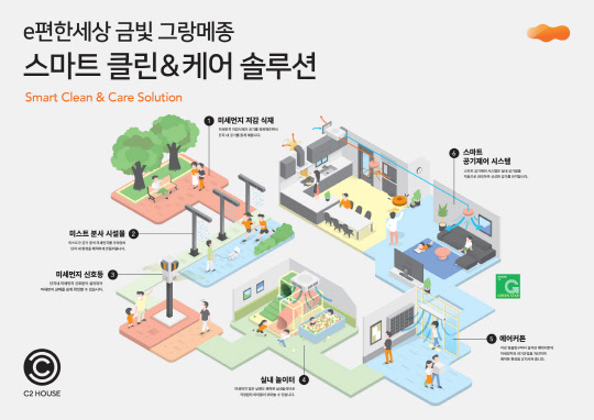 e편한세상 금빛 그랑메종 스마트 클린&케어 솔루션 이미지. <대림산업 제공>